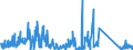 CN 85255000 /Exports /Unit = Prices (Euro/suppl. units) /Partner: Italy /Reporter: Eur27_2020 /85255000:Transmission Apparatus for Radio-broadcasting or Television, not Incorporating Reception Apparatus