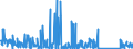 CN 85255000 /Exports /Unit = Prices (Euro/suppl. units) /Partner: Greece /Reporter: Eur27_2020 /85255000:Transmission Apparatus for Radio-broadcasting or Television, not Incorporating Reception Apparatus