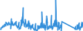 CN 85255000 /Exports /Unit = Prices (Euro/suppl. units) /Partner: Spain /Reporter: Eur27_2020 /85255000:Transmission Apparatus for Radio-broadcasting or Television, not Incorporating Reception Apparatus