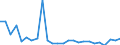 CN 85255000 /Exports /Unit = Prices (Euro/suppl. units) /Partner: United Kingdom(Northern Ireland) /Reporter: Eur27_2020 /85255000:Transmission Apparatus for Radio-broadcasting or Television, not Incorporating Reception Apparatus