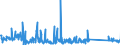 CN 85255000 /Exports /Unit = Prices (Euro/suppl. units) /Partner: Belgium /Reporter: Eur27_2020 /85255000:Transmission Apparatus for Radio-broadcasting or Television, not Incorporating Reception Apparatus
