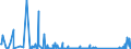 CN 85255000 /Exports /Unit = Prices (Euro/suppl. units) /Partner: Canary /Reporter: Eur27_2020 /85255000:Transmission Apparatus for Radio-broadcasting or Television, not Incorporating Reception Apparatus