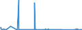 CN 85255000 /Exports /Unit = Prices (Euro/suppl. units) /Partner: Melilla /Reporter: Eur27_2020 /85255000:Transmission Apparatus for Radio-broadcasting or Television, not Incorporating Reception Apparatus