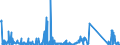 CN 85255000 /Exports /Unit = Prices (Euro/suppl. units) /Partner: Iceland /Reporter: Eur27_2020 /85255000:Transmission Apparatus for Radio-broadcasting or Television, not Incorporating Reception Apparatus