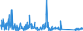 CN 85255000 /Exports /Unit = Prices (Euro/suppl. units) /Partner: Norway /Reporter: Eur27_2020 /85255000:Transmission Apparatus for Radio-broadcasting or Television, not Incorporating Reception Apparatus