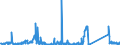 CN 85255000 /Exports /Unit = Prices (Euro/suppl. units) /Partner: Sweden /Reporter: Eur27_2020 /85255000:Transmission Apparatus for Radio-broadcasting or Television, not Incorporating Reception Apparatus