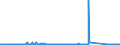 CN 85255000 /Exports /Unit = Prices (Euro/suppl. units) /Partner: Finland /Reporter: Eur27_2020 /85255000:Transmission Apparatus for Radio-broadcasting or Television, not Incorporating Reception Apparatus