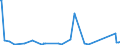 CN 85255000 /Exports /Unit = Prices (Euro/suppl. units) /Partner: Liechtenstein /Reporter: Eur27_2020 /85255000:Transmission Apparatus for Radio-broadcasting or Television, not Incorporating Reception Apparatus