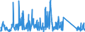 CN 85255000 /Exports /Unit = Prices (Euro/suppl. units) /Partner: Switzerland /Reporter: Eur27_2020 /85255000:Transmission Apparatus for Radio-broadcasting or Television, not Incorporating Reception Apparatus