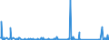 CN 85255000 /Exports /Unit = Prices (Euro/suppl. units) /Partner: Andorra /Reporter: Eur27_2020 /85255000:Transmission Apparatus for Radio-broadcasting or Television, not Incorporating Reception Apparatus