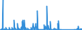 CN 85255000 /Exports /Unit = Prices (Euro/suppl. units) /Partner: Malta /Reporter: Eur27_2020 /85255000:Transmission Apparatus for Radio-broadcasting or Television, not Incorporating Reception Apparatus