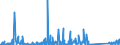CN 85255000 /Exports /Unit = Prices (Euro/suppl. units) /Partner: Turkey /Reporter: Eur27_2020 /85255000:Transmission Apparatus for Radio-broadcasting or Television, not Incorporating Reception Apparatus