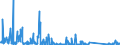 CN 85255000 /Exports /Unit = Prices (Euro/suppl. units) /Partner: Estonia /Reporter: Eur27_2020 /85255000:Transmission Apparatus for Radio-broadcasting or Television, not Incorporating Reception Apparatus