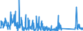 CN 85255000 /Exports /Unit = Prices (Euro/suppl. units) /Partner: Slovakia /Reporter: Eur27_2020 /85255000:Transmission Apparatus for Radio-broadcasting or Television, not Incorporating Reception Apparatus