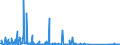 CN 85255000 /Exports /Unit = Prices (Euro/suppl. units) /Partner: Bulgaria /Reporter: Eur27_2020 /85255000:Transmission Apparatus for Radio-broadcasting or Television, not Incorporating Reception Apparatus