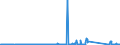 CN 85255000 /Exports /Unit = Prices (Euro/suppl. units) /Partner: Ukraine /Reporter: Eur27_2020 /85255000:Transmission Apparatus for Radio-broadcasting or Television, not Incorporating Reception Apparatus
