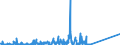 CN 85255000 /Exports /Unit = Prices (Euro/suppl. units) /Partner: Russia /Reporter: Eur27_2020 /85255000:Transmission Apparatus for Radio-broadcasting or Television, not Incorporating Reception Apparatus