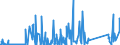CN 85255000 /Exports /Unit = Prices (Euro/suppl. units) /Partner: Azerbaijan /Reporter: Eur27_2020 /85255000:Transmission Apparatus for Radio-broadcasting or Television, not Incorporating Reception Apparatus