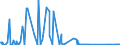CN 85255000 /Exports /Unit = Prices (Euro/suppl. units) /Partner: Uzbekistan /Reporter: Eur27_2020 /85255000:Transmission Apparatus for Radio-broadcasting or Television, not Incorporating Reception Apparatus