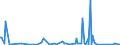 CN 85255000 /Exports /Unit = Prices (Euro/suppl. units) /Partner: Tadjikistan /Reporter: Eur27_2020 /85255000:Transmission Apparatus for Radio-broadcasting or Television, not Incorporating Reception Apparatus