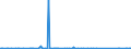 CN 85255000 /Exports /Unit = Prices (Euro/suppl. units) /Partner: Kyrghistan /Reporter: Eur27_2020 /85255000:Transmission Apparatus for Radio-broadcasting or Television, not Incorporating Reception Apparatus
