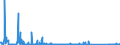 CN 85255000 /Exports /Unit = Prices (Euro/suppl. units) /Partner: Croatia /Reporter: Eur27_2020 /85255000:Transmission Apparatus for Radio-broadcasting or Television, not Incorporating Reception Apparatus