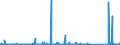 CN 85255000 /Exports /Unit = Prices (Euro/suppl. units) /Partner: Bosnia-herz. /Reporter: Eur27_2020 /85255000:Transmission Apparatus for Radio-broadcasting or Television, not Incorporating Reception Apparatus