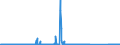 CN 85255000 /Exports /Unit = Prices (Euro/suppl. units) /Partner: Serbia /Reporter: Eur27_2020 /85255000:Transmission Apparatus for Radio-broadcasting or Television, not Incorporating Reception Apparatus