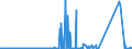 CN 85255000 /Exports /Unit = Prices (Euro/suppl. units) /Partner: Algeria /Reporter: Eur27_2020 /85255000:Transmission Apparatus for Radio-broadcasting or Television, not Incorporating Reception Apparatus