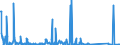 CN 85255000 /Exports /Unit = Prices (Euro/suppl. units) /Partner: Tunisia /Reporter: Eur27_2020 /85255000:Transmission Apparatus for Radio-broadcasting or Television, not Incorporating Reception Apparatus