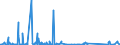 CN 85255000 /Exports /Unit = Prices (Euro/suppl. units) /Partner: Libya /Reporter: Eur27_2020 /85255000:Transmission Apparatus for Radio-broadcasting or Television, not Incorporating Reception Apparatus