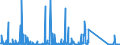 CN 85255000 /Exports /Unit = Prices (Euro/suppl. units) /Partner: Egypt /Reporter: Eur27_2020 /85255000:Transmission Apparatus for Radio-broadcasting or Television, not Incorporating Reception Apparatus