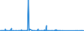 CN 85255000 /Exports /Unit = Prices (Euro/suppl. units) /Partner: Sudan /Reporter: Eur27_2020 /85255000:Transmission Apparatus for Radio-broadcasting or Television, not Incorporating Reception Apparatus