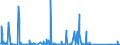 CN 85255000 /Exports /Unit = Prices (Euro/suppl. units) /Partner: Mali /Reporter: Eur27_2020 /85255000:Transmission Apparatus for Radio-broadcasting or Television, not Incorporating Reception Apparatus