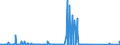 CN 85255000 /Exports /Unit = Prices (Euro/suppl. units) /Partner: Burkina Faso /Reporter: Eur27_2020 /85255000:Transmission Apparatus for Radio-broadcasting or Television, not Incorporating Reception Apparatus