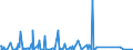 CN 85255000 /Exports /Unit = Prices (Euro/suppl. units) /Partner: Niger /Reporter: Eur27_2020 /85255000:Transmission Apparatus for Radio-broadcasting or Television, not Incorporating Reception Apparatus