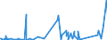 CN 85255000 /Exports /Unit = Prices (Euro/suppl. units) /Partner: Guinea Biss. /Reporter: Eur27_2020 /85255000:Transmission Apparatus for Radio-broadcasting or Television, not Incorporating Reception Apparatus