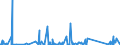 CN 85255000 /Exports /Unit = Prices (Euro/suppl. units) /Partner: Sierra Leone /Reporter: Eur27_2020 /85255000:Transmission Apparatus for Radio-broadcasting or Television, not Incorporating Reception Apparatus