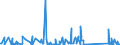 CN 85255000 /Exports /Unit = Prices (Euro/suppl. units) /Partner: Liberia /Reporter: Eur27_2020 /85255000:Transmission Apparatus for Radio-broadcasting or Television, not Incorporating Reception Apparatus