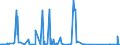 CN 85255000 /Exports /Unit = Prices (Euro/suppl. units) /Partner: Benin /Reporter: Eur27_2020 /85255000:Transmission Apparatus for Radio-broadcasting or Television, not Incorporating Reception Apparatus