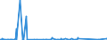 CN 85255000 /Exports /Unit = Prices (Euro/suppl. units) /Partner: Centr.africa /Reporter: Eur27_2020 /85255000:Transmission Apparatus for Radio-broadcasting or Television, not Incorporating Reception Apparatus