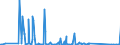 CN 85255000 /Exports /Unit = Prices (Euro/suppl. units) /Partner: Equat.guinea /Reporter: Eur27_2020 /85255000:Transmission Apparatus for Radio-broadcasting or Television, not Incorporating Reception Apparatus