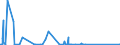 CN 85255000 /Exports /Unit = Prices (Euro/suppl. units) /Partner: S.tome /Reporter: Eur27_2020 /85255000:Transmission Apparatus for Radio-broadcasting or Television, not Incorporating Reception Apparatus