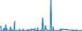 CN 85255000 /Exports /Unit = Prices (Euro/suppl. units) /Partner: Congo /Reporter: Eur27_2020 /85255000:Transmission Apparatus for Radio-broadcasting or Television, not Incorporating Reception Apparatus