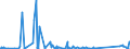 CN 85255000 /Exports /Unit = Prices (Euro/suppl. units) /Partner: Rwanda /Reporter: Eur27_2020 /85255000:Transmission Apparatus for Radio-broadcasting or Television, not Incorporating Reception Apparatus