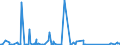 CN 85255000 /Exports /Unit = Prices (Euro/suppl. units) /Partner: Burundi /Reporter: Eur27_2020 /85255000:Transmission Apparatus for Radio-broadcasting or Television, not Incorporating Reception Apparatus