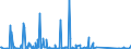 CN 85255000 /Exports /Unit = Prices (Euro/suppl. units) /Partner: Ethiopia /Reporter: Eur27_2020 /85255000:Transmission Apparatus for Radio-broadcasting or Television, not Incorporating Reception Apparatus