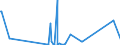 CN 85255000 /Exports /Unit = Prices (Euro/suppl. units) /Partner: Eritrea /Reporter: Eur27_2020 /85255000:Transmission Apparatus for Radio-broadcasting or Television, not Incorporating Reception Apparatus
