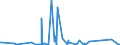 CN 85255000 /Exports /Unit = Prices (Euro/suppl. units) /Partner: Djibouti /Reporter: Eur27_2020 /85255000:Transmission Apparatus for Radio-broadcasting or Television, not Incorporating Reception Apparatus