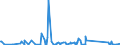 CN 85255000 /Exports /Unit = Prices (Euro/suppl. units) /Partner: Somalia /Reporter: Eur27_2020 /85255000:Transmission Apparatus for Radio-broadcasting or Television, not Incorporating Reception Apparatus